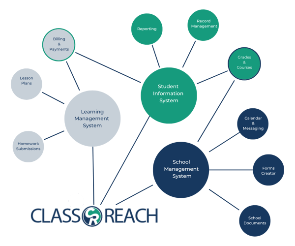 ClassReach Solutions 
