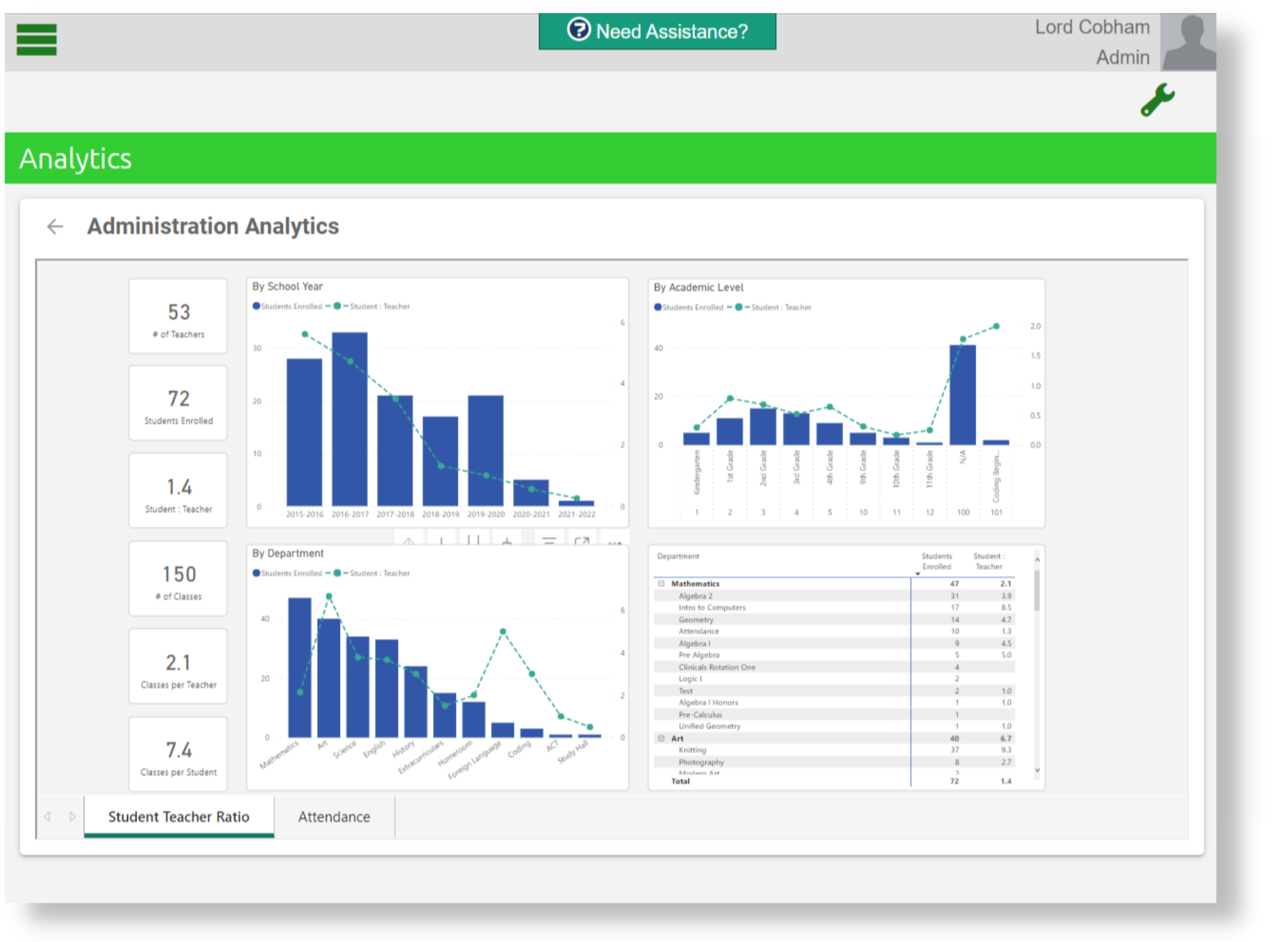 ClassReach Administration Analytics Feature ClassReach Administration Analytics Feature