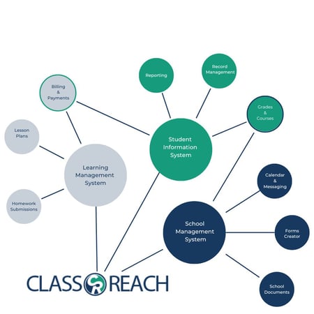 ClassReach_Eco-System_bottom