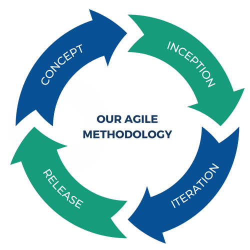 Agile Methods